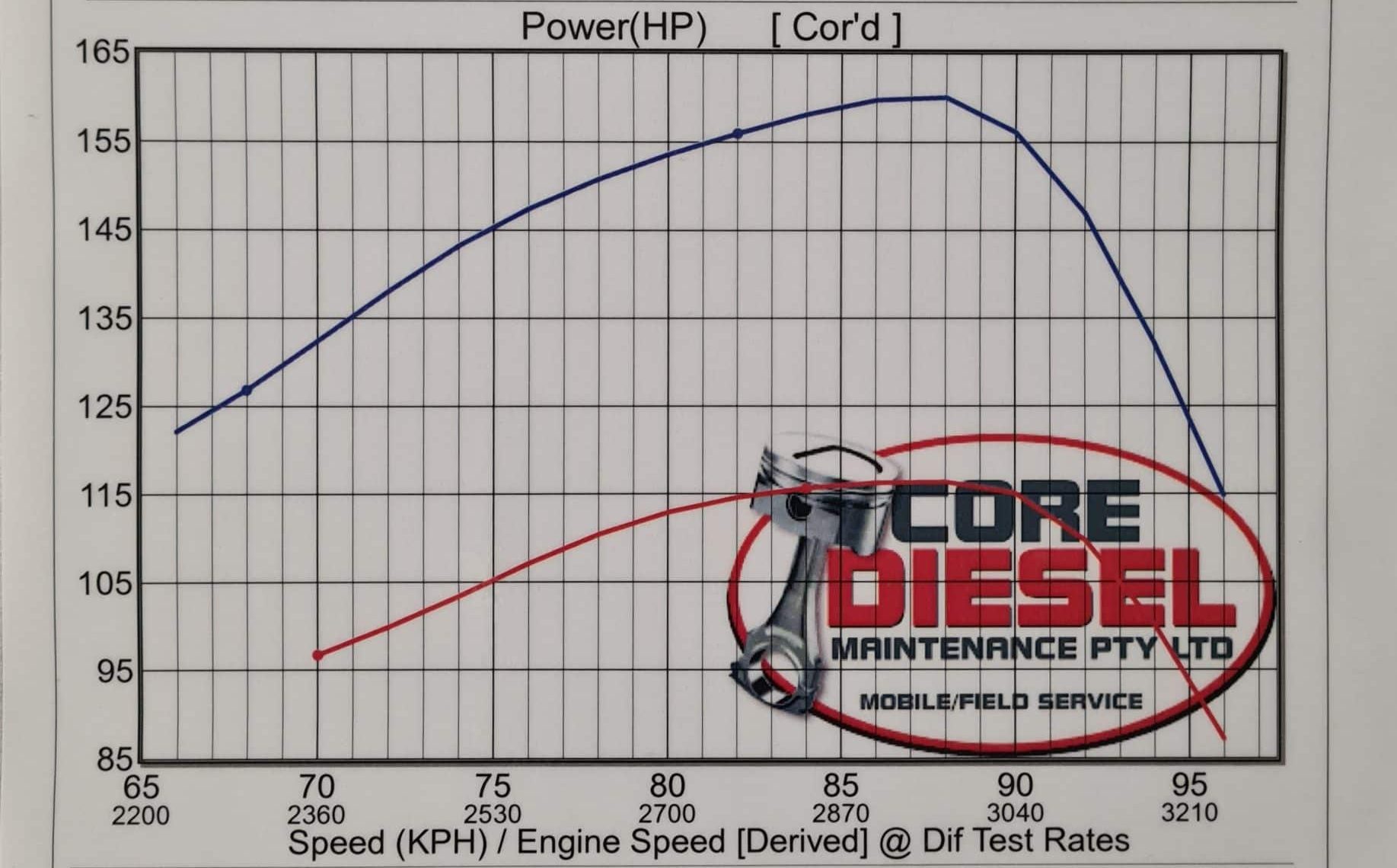 ecu-dyno2-scaled (1)